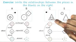 Exercise: Constructing Semantic Nets I Quiz Solution - Georgia Tech - KBAI: Part1