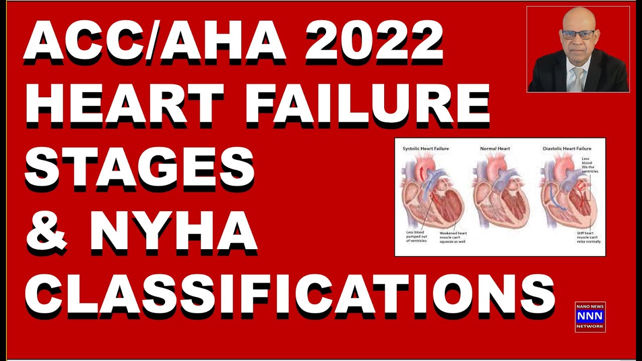 ACC AHA Guidelines 2022 | Heart Failure | Based On Structure Function ...