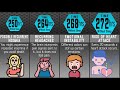 LACK OF SLEEP Comparison  How Long Would YOU Survive WITHOUT SLEEP