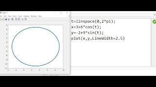 Plotting parametric equation using matlab.