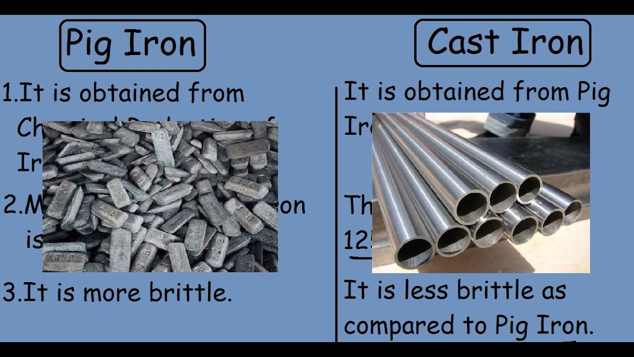 Pig Iron Vs Cast Iron |Quick Differences And Comparisons| - YouTube