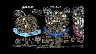 Visible Thinking Part 2