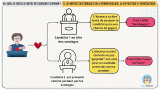 How is public opinion formed and expressed? [Part 2/2]