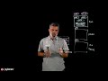 🎬Lightboard Lessons 👨‍🏫 #10 with Pylones | F5 Distributed Cloud Web App & API Protection (WAAP)🎬