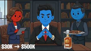 How Your Employer Treats You at Every Level of Salary — $30K to $500K