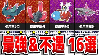 【ポケモンSV】使用率が高いぶっ壊れポケモンと不遇ポケモンの差がヤバすぎたw 【スカーレット/バイオレット】