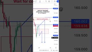 GBPJPY TRADING ANALYSIS | FORECAST 27-31 MARCH