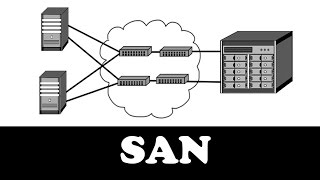 Comprendre le SAN en 7 minutes
