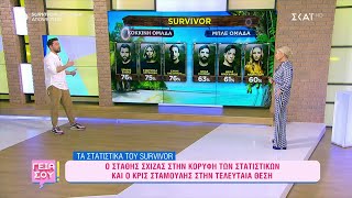 Τα στατιστικά των παικτών του Survivor All Star | Γεια σου | 12/02/2023