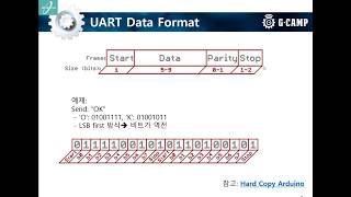 Embedded 임베디드 C 언어 10강 | UART를 이용한 Serial 통신: Device 에서 PC 로