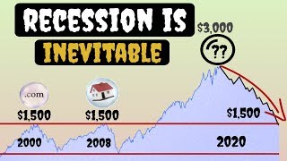 A Stock Market Crash and Recession is Virtually Unavoidable [Howard Marks]