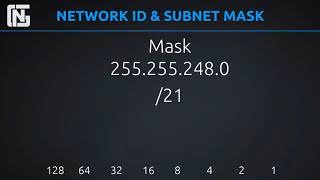 IPv4 Addressing Lesson 2 Network IDs and Subnet Masks