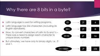Core Java 03 - Variables And Data-Types