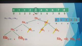 Dynamic Programming with Fibonacci series Example, in Tamil, part 15, Chapter 4, A. Jaya Mabel Rani.