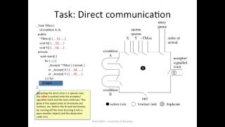 uC++ Task: Direct Communication