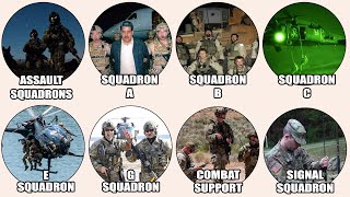 Every U.S. Delta Force Squadron Explained in 14 Minutes