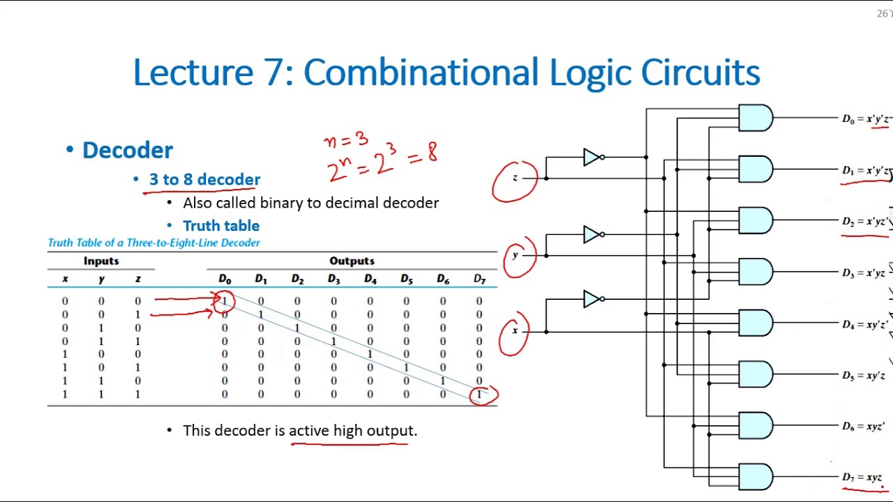 What Is A Decoder Logic Circuits - Design Talk