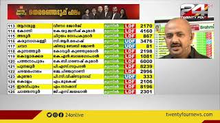 പി സി വിഷ്ണുനാഥ്‌ ലീഡ് ചെയ്യുന്നു കുണ്ടറയിൽ | Assembly Election Results | 24 NEWS