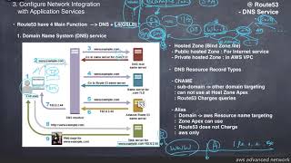 27. [AWS Route53] DNS Service 개념 설명