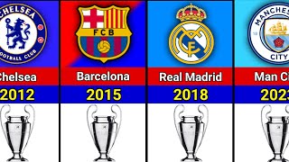 UEFA Champions League Winners (1956-2023)