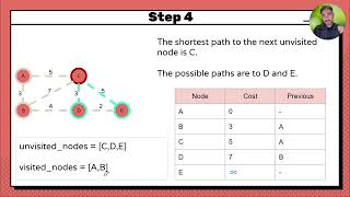 A-Level Computer Science Algorithms: Understanding Dijkstra's Shortest Path 🤯