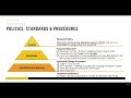 007 security governance policies standards and procedures.mp4