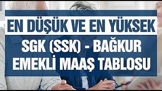 2021 En Düşük Emekli Maaşları