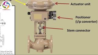 how to change actuator unit of Samson control valve .