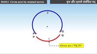 1. 9M10.1 CV1 वृत्त और इससे संबंधित पद | Circle and its related terms