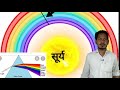 श्वेत प्रकाश किसे कहते हैं what is sunlight