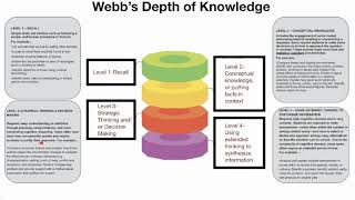 Unpacking Content Standards