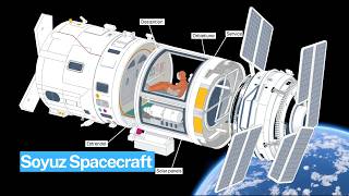 How does the Soyuz Spacecraft work?