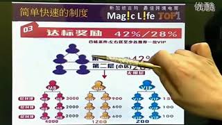 magic美極客 菲姐制度解析 全