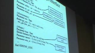 ICFP 2012.  Gordon Stewart: Verified heap theorem prover by paramodulation.