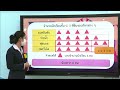 dltv ป.3 วิชาคณิตศาสตร์ 10 ก.ย.64 การอ่านแผนภูมิรูปภาพ