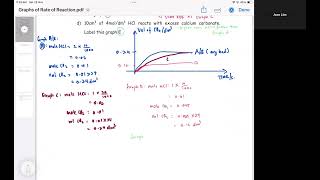 Rate of Reaction Graphs