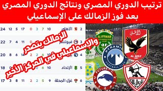 ترتيب الدوري المصري ونتائج الدوري المصري بعد فوز الزمالك على الإسماعيلي اليوم