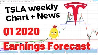 TSLA Weekly Analysis | Tesla Stock | TSLA Q1 Earnings Preview