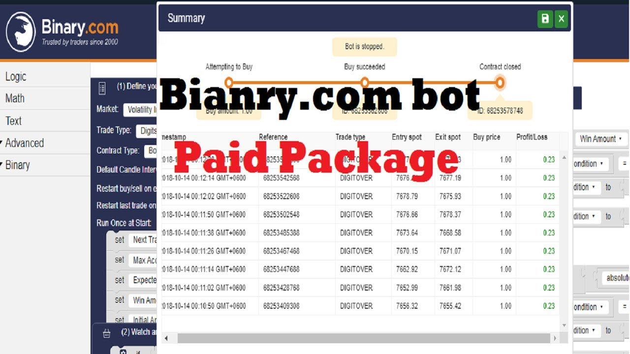 Bot Binary Strategy Compound