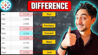 Table Calculations: DIFFERENCE | #Tableau Course #102