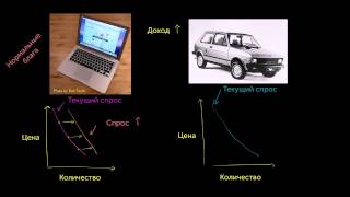 Нормальные и малоценные товары (блага)