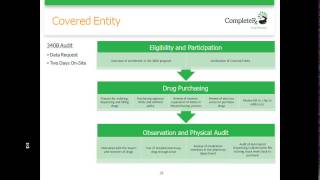 Keep Your Savings: 340B Audits and Ensuring Compliance