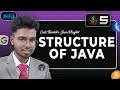 Let's get started with java | The java structure | Part 5 | Code Thanish