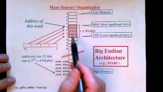 Lecture 7/12: Storing Numbers in Memory and Byte Ordering