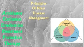 Principles Of Plant Disease Management ## Disease ##