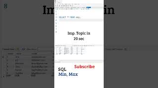 SQL Telugu Tutorial: SQL Min and Max, SQL Tutorial For Beginners Telugu, My sql Tutorial