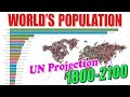 World Population Growth in Time Lapse [1800 to 2100]