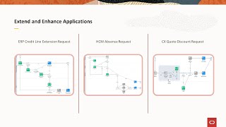 Oracle Integration Capabilities: Business Process Modeling