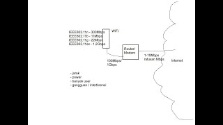 20210120 bagaimana mempercepat kecepatan WiFi