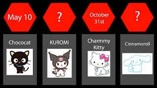 20 Sanrio CHARACTERS and their BIRTHDAYS